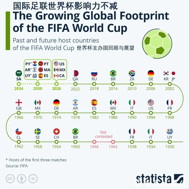 世界杯外围赛政经影响：足球如何影响国际关系