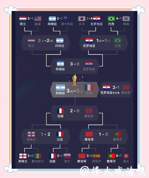 世界杯比分回顾,历届经典赛事盘点 世界杯比分回顾,历届经典赛事盘点