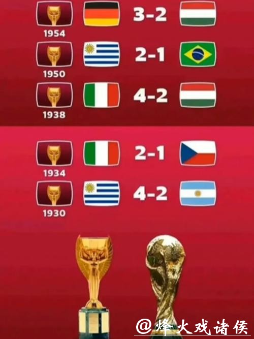 世界杯比分回顾,历届经典赛事盘点 世界杯比分回顾,历届经典赛事盘点