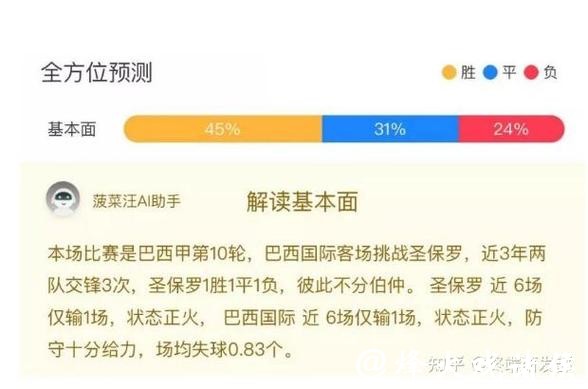 AI技术如何提升世界杯比分预测准确性 AI技术如何提升世界杯比分预测准确性